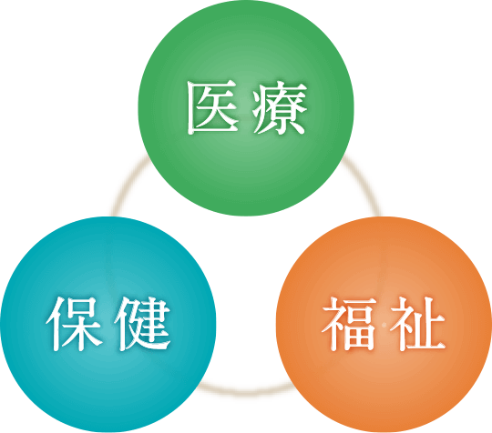 保健＋医療＋福祉 三位一体のI.M.H（飯田メディカルヒルズ）
